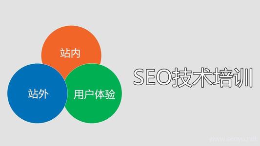 seo技術(shù)很難么?會者不難!
