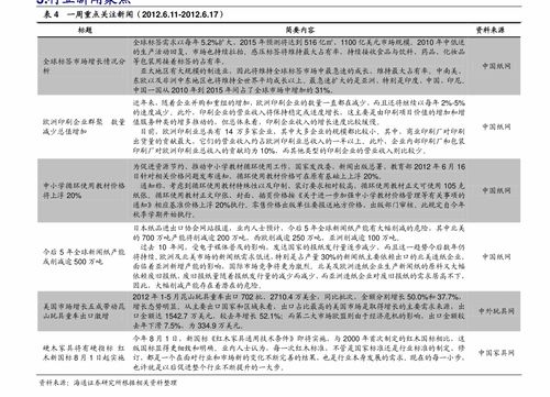 奧迪A6價格全解析 掌握市場脈搏，啟動高端營銷新策略